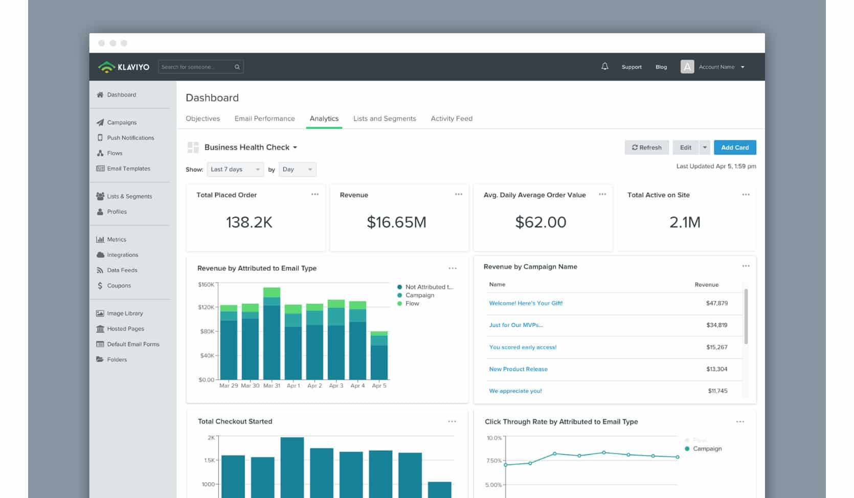 Ecommerce CRM Klaviyo dashboard