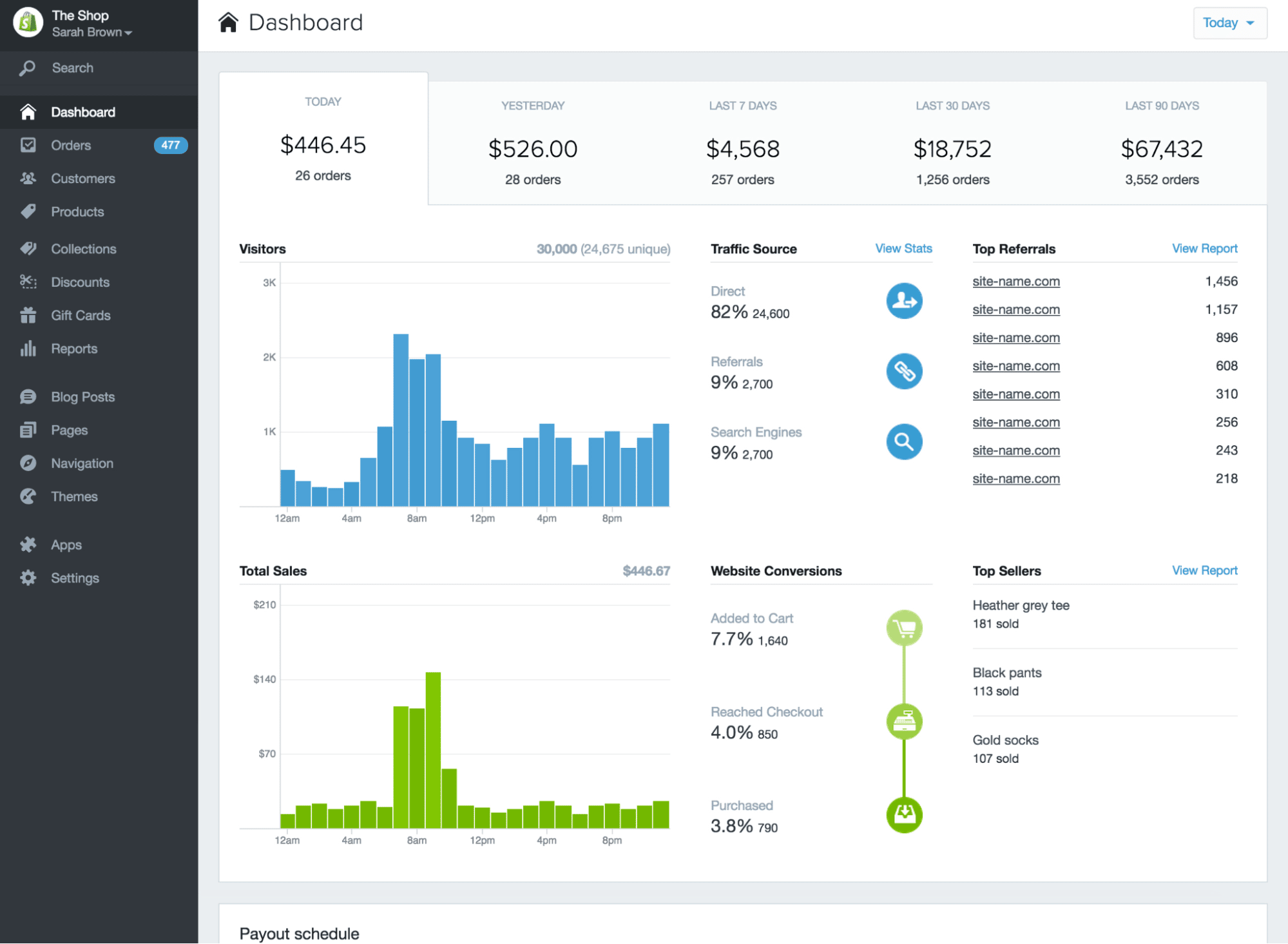 Ecommerce CRM Shopify dashboard