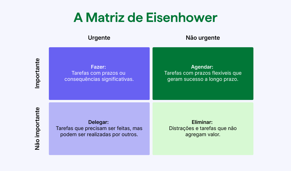 Matriz de Eisenhower