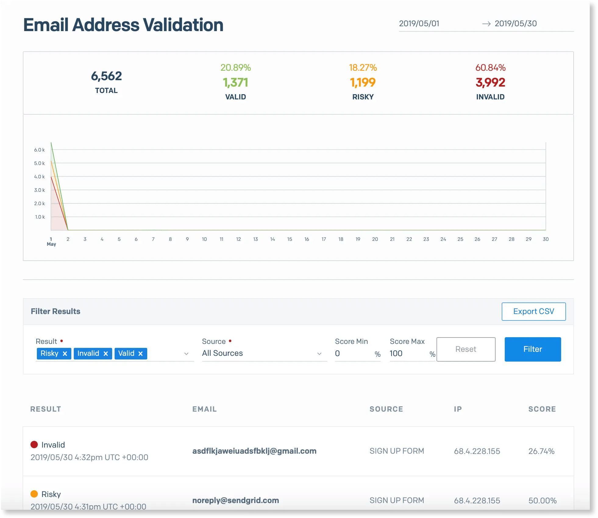 Email Bounce Checker SendGrid email validation