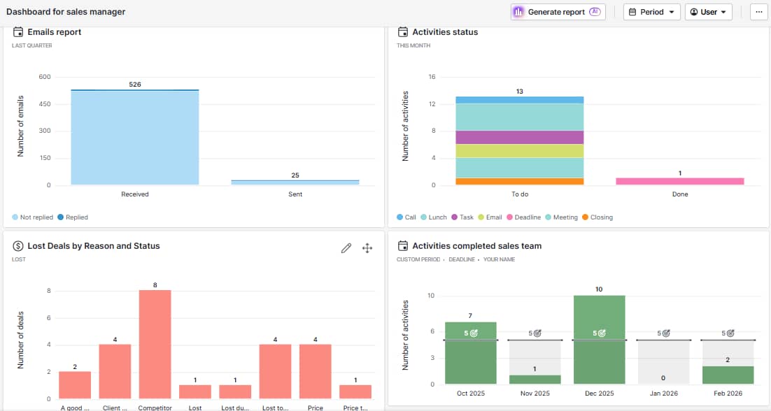 Email alias Pipedrive dashboard sales