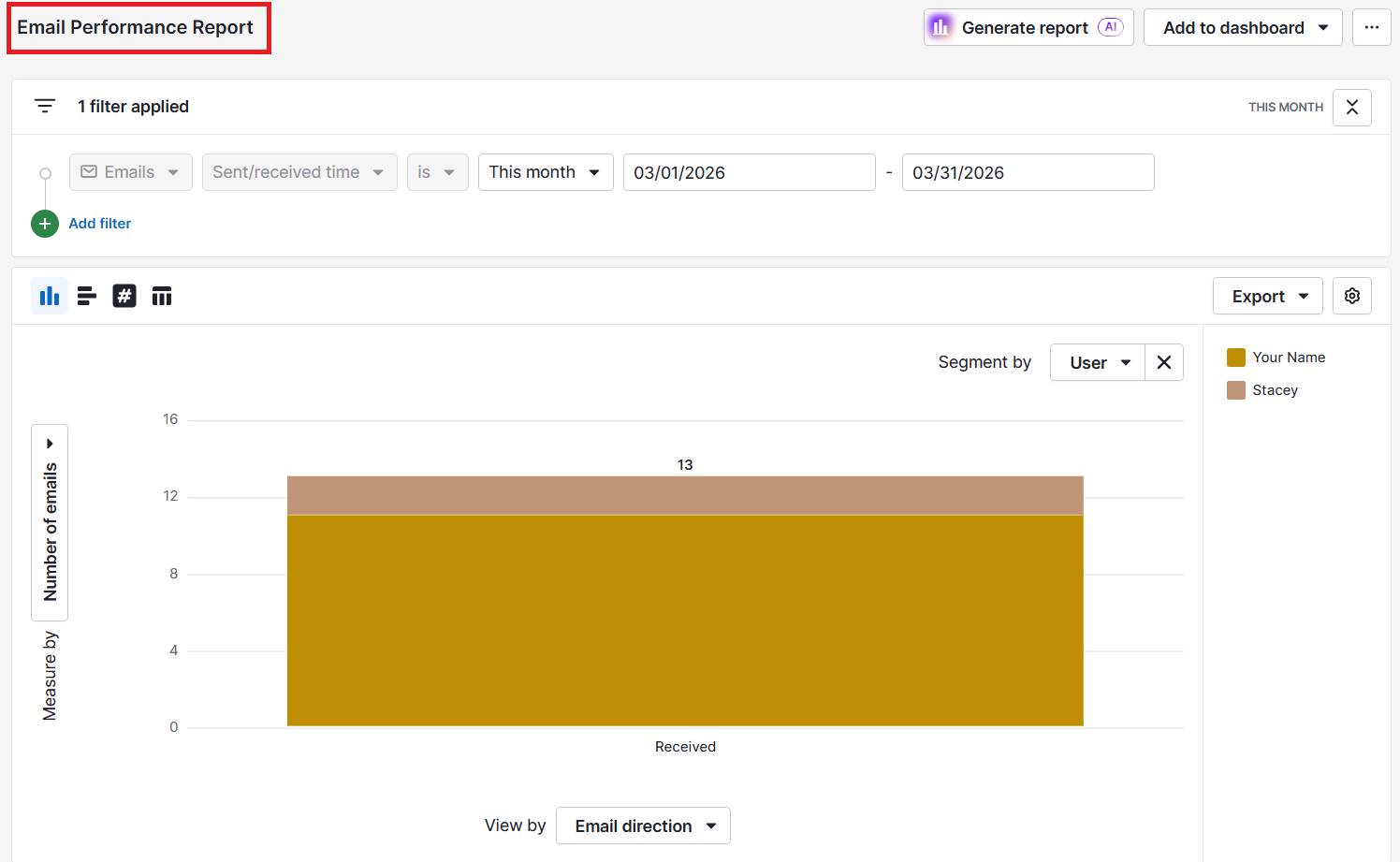 Email marketing software Pipedrive email performance
