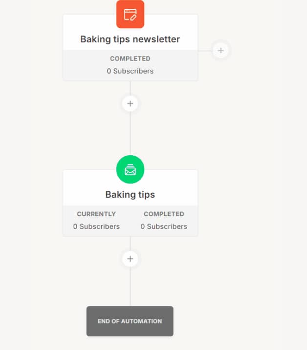Email sequence software Kit drag and drop interface