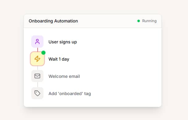 Email sequence software time-delayed step