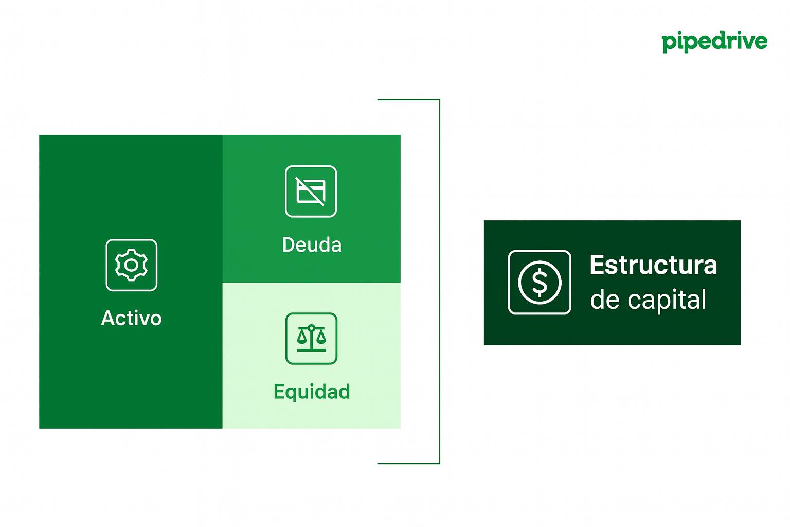 Corporate finance capital structure
