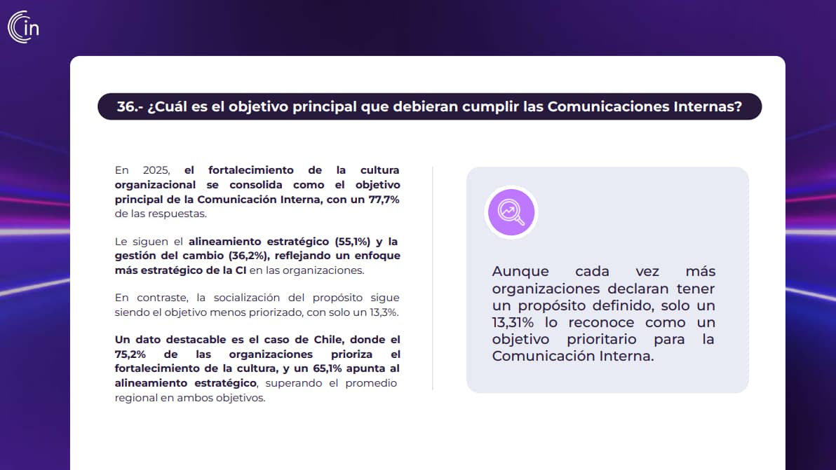 Encuesta Iberoamericana de Comunicacion Interna