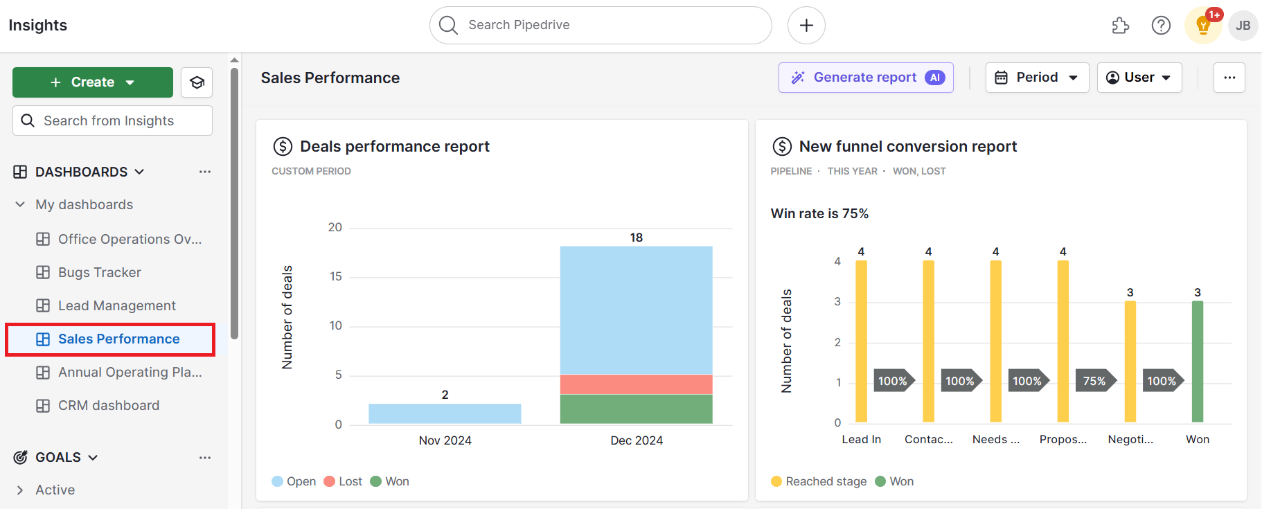Event marketing Pipedrive event dashboard