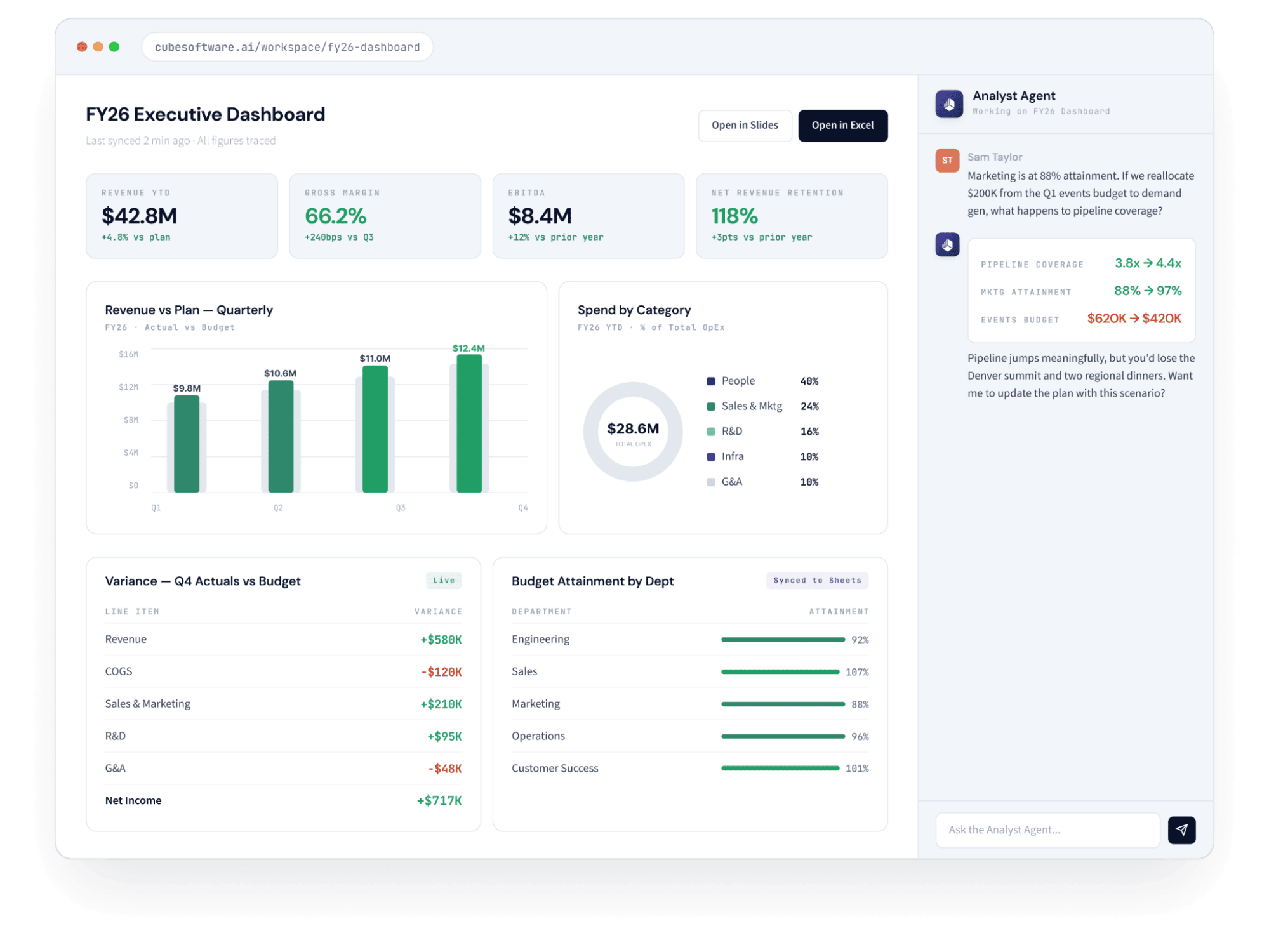 Financial forecasting services Cube dashboard
