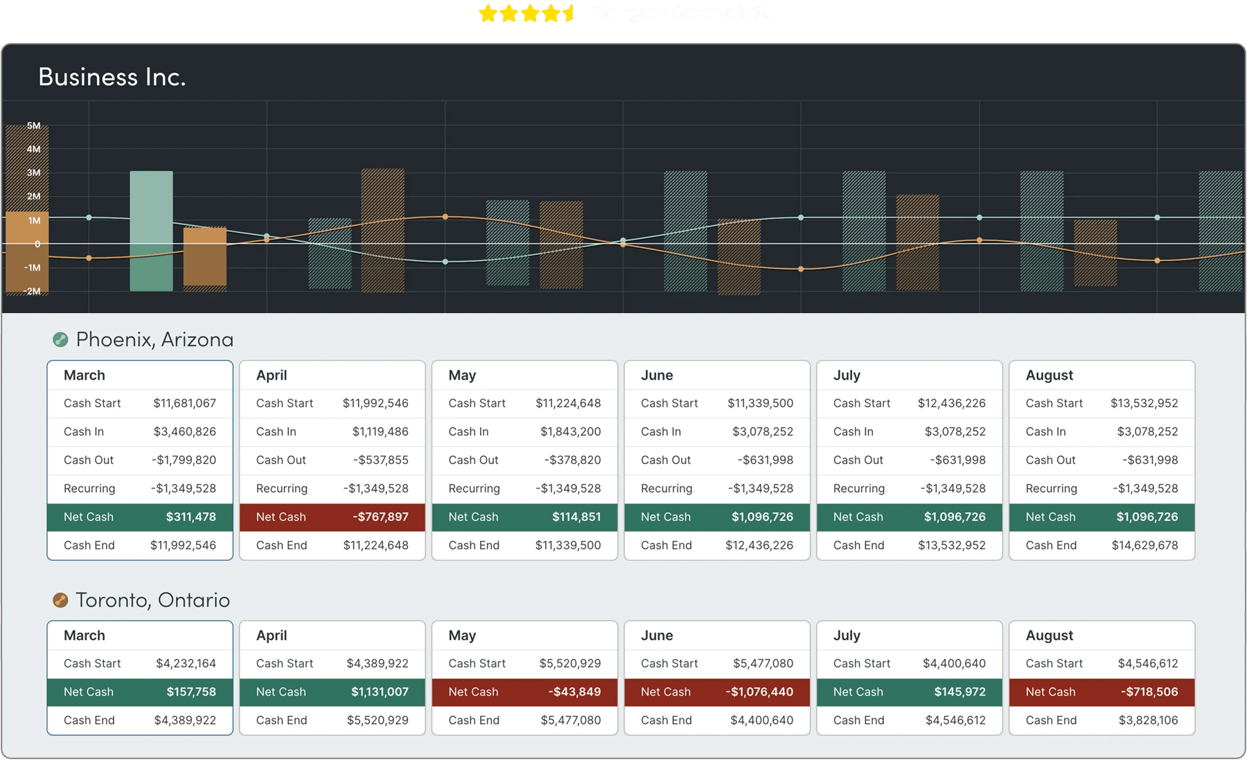 Financial forecasting services Dryrun dashboard