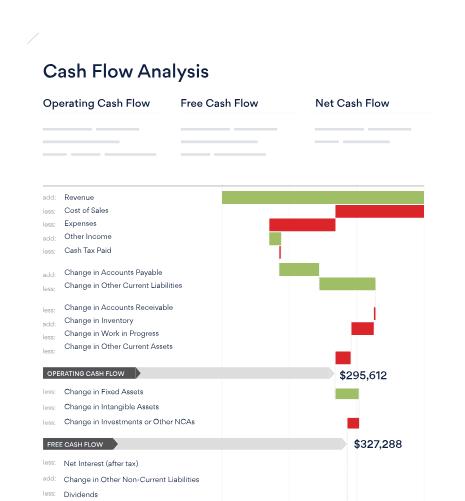 Financial forecasting services Fathom report