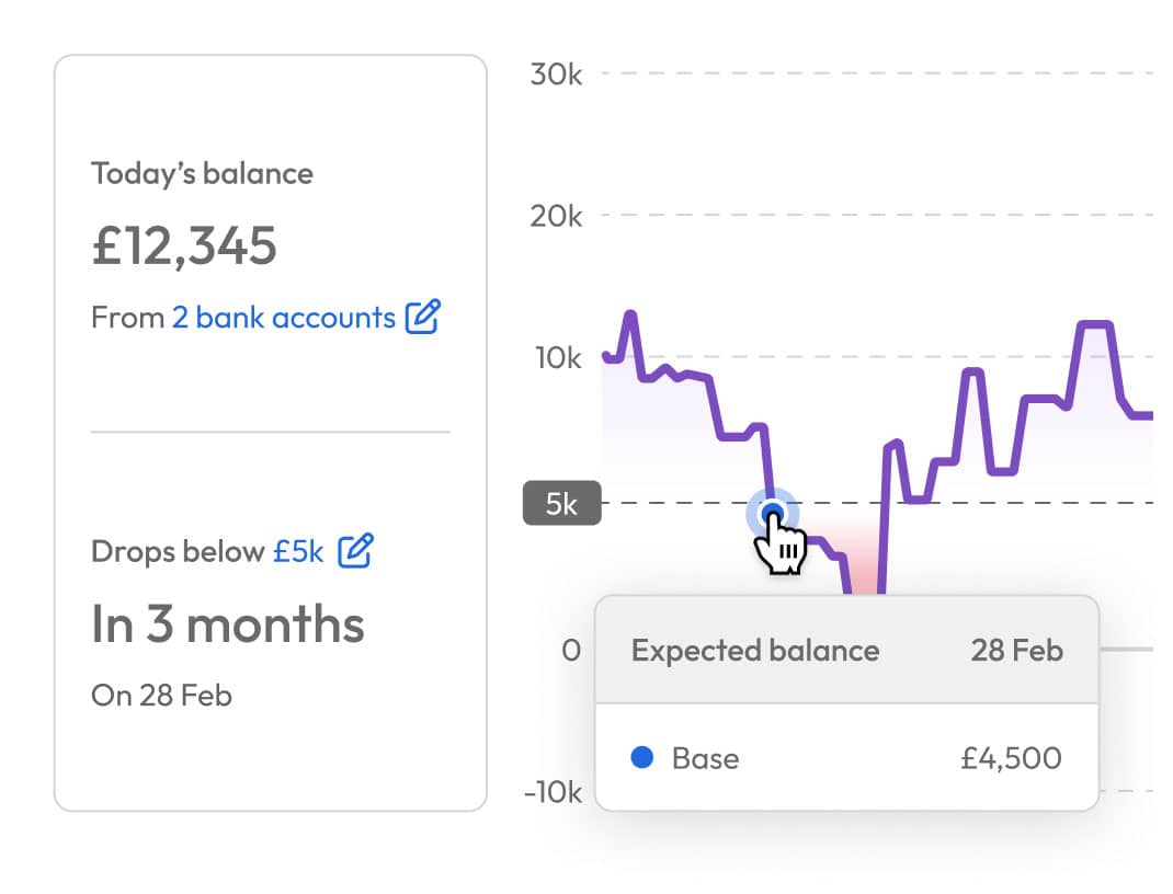 Financial forecasting services Float app