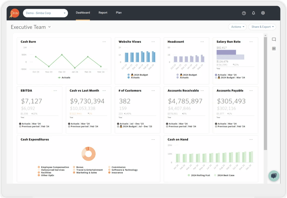 Financial forecasting services Jirav dashboard