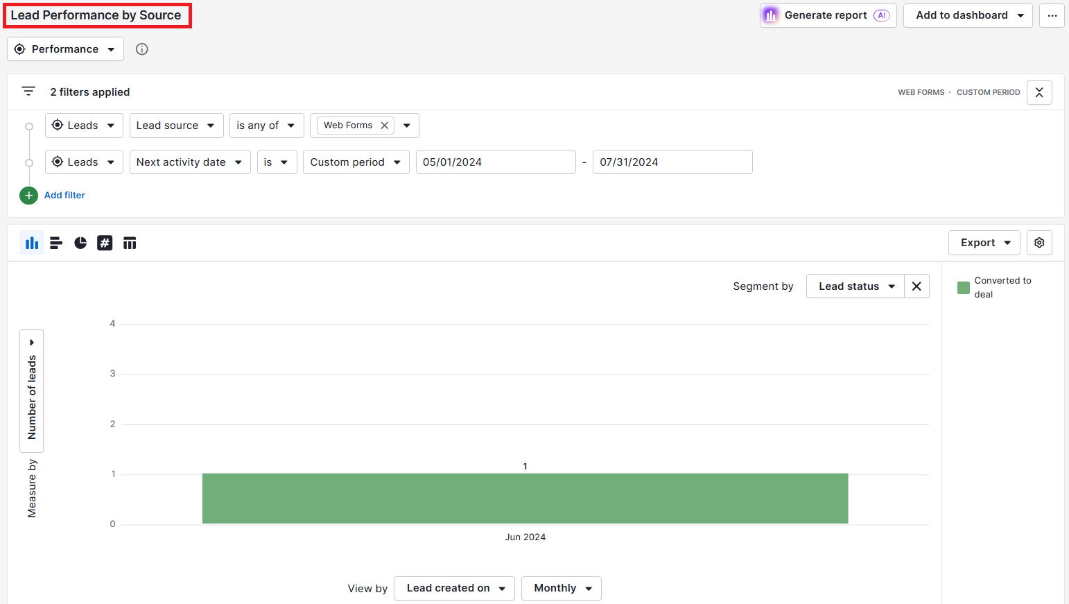 Financial forecasting services Pipedrive performance report