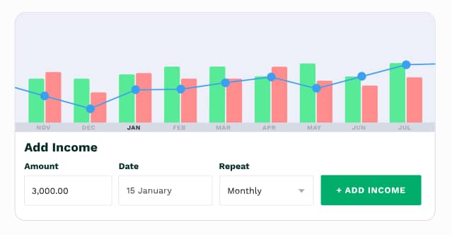 Financial forecasting services Pulse chart