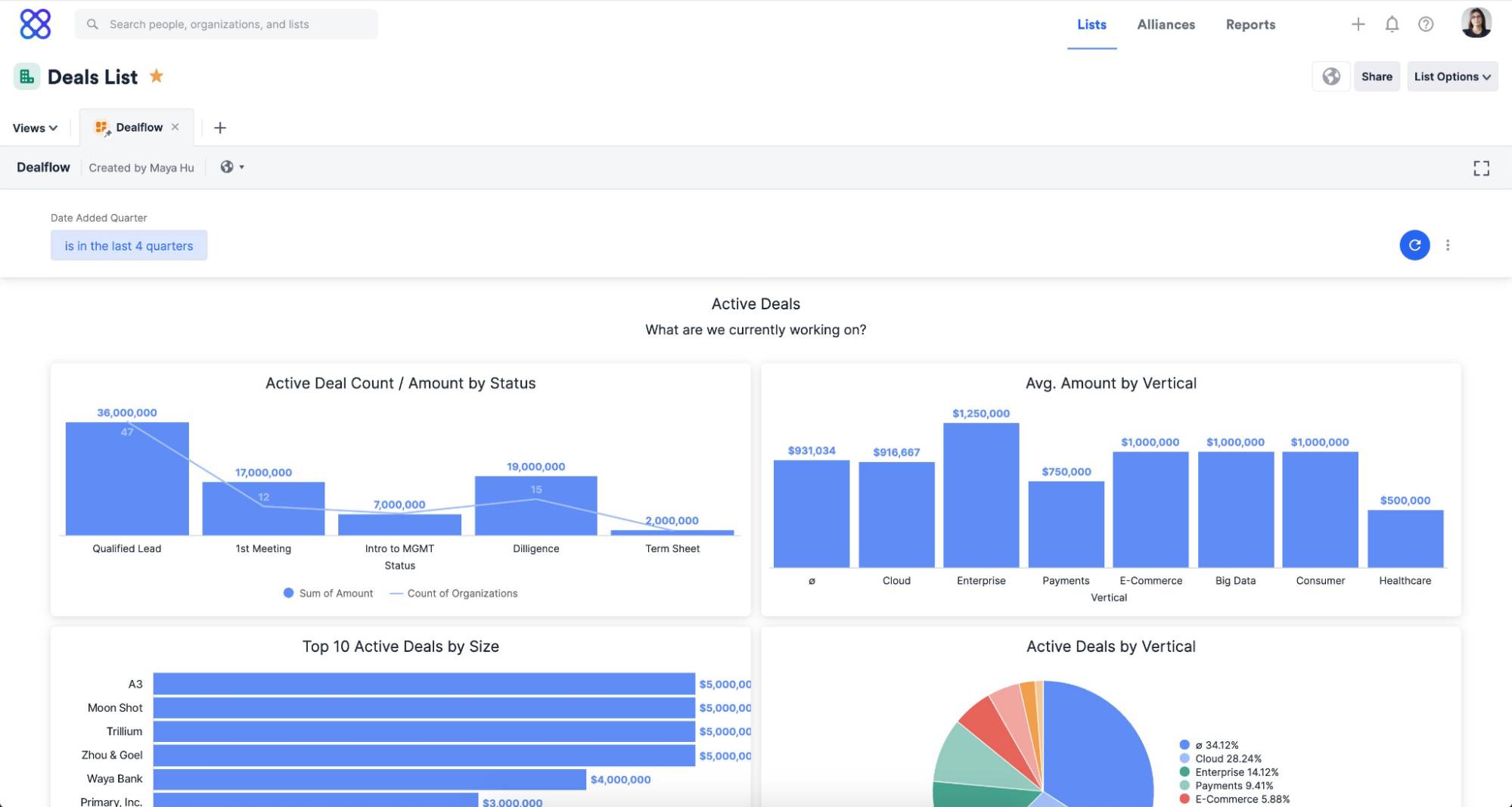 Financial services CRM Affinity deals list screen