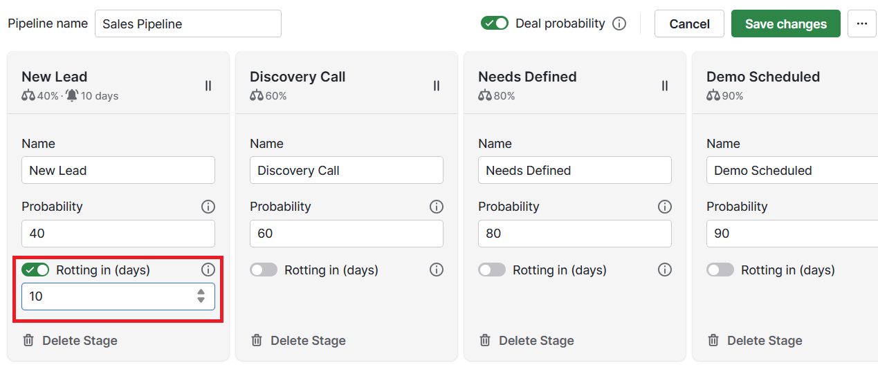 Founder-led sales Pipedrive deals rotting period