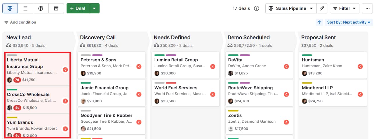 Founder-led sales Pipedrive rotting feature