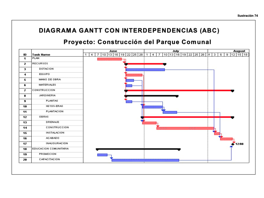 GANTT