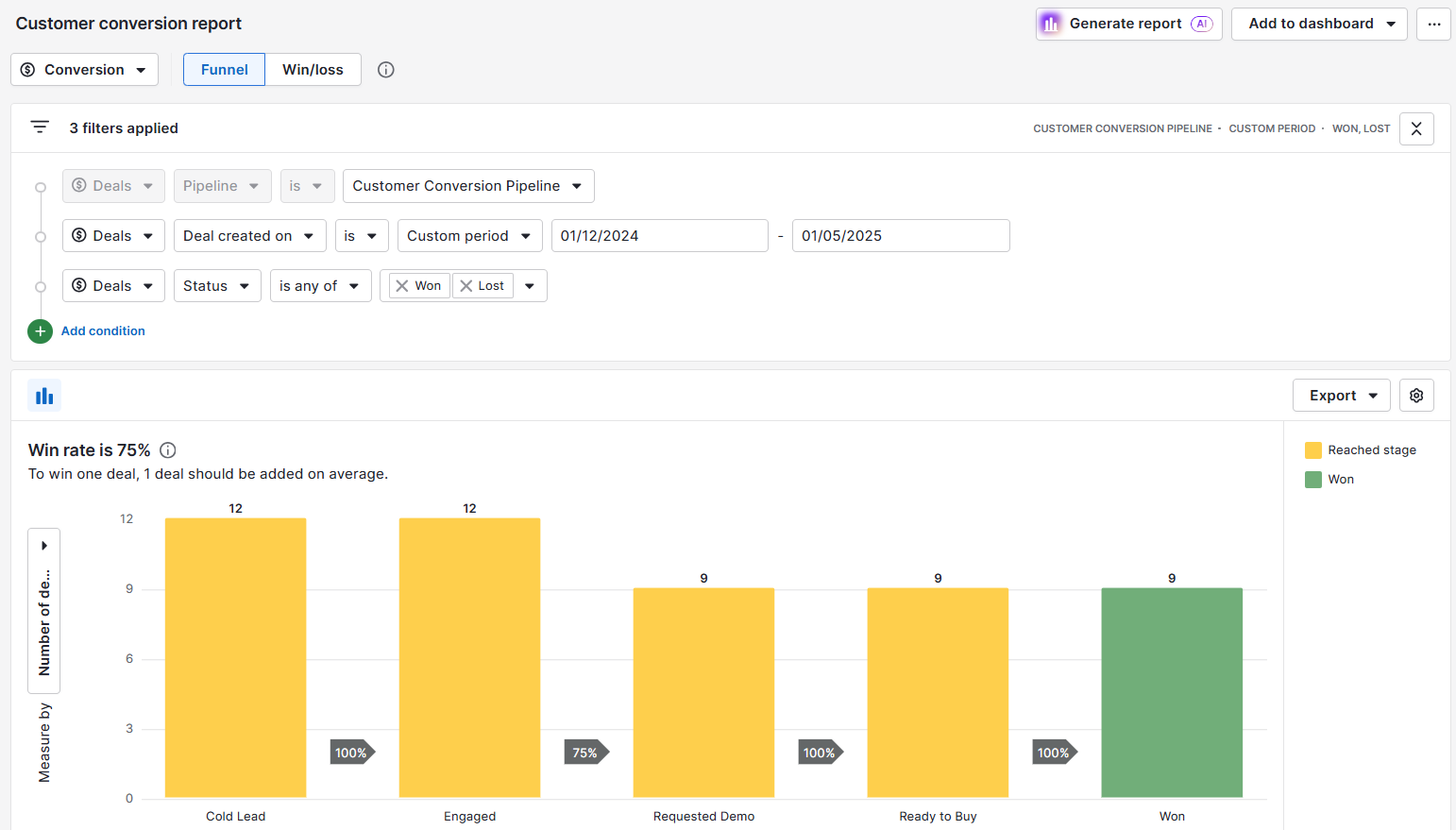 GE McKinsey Matrix Pipedrive deal conversion report