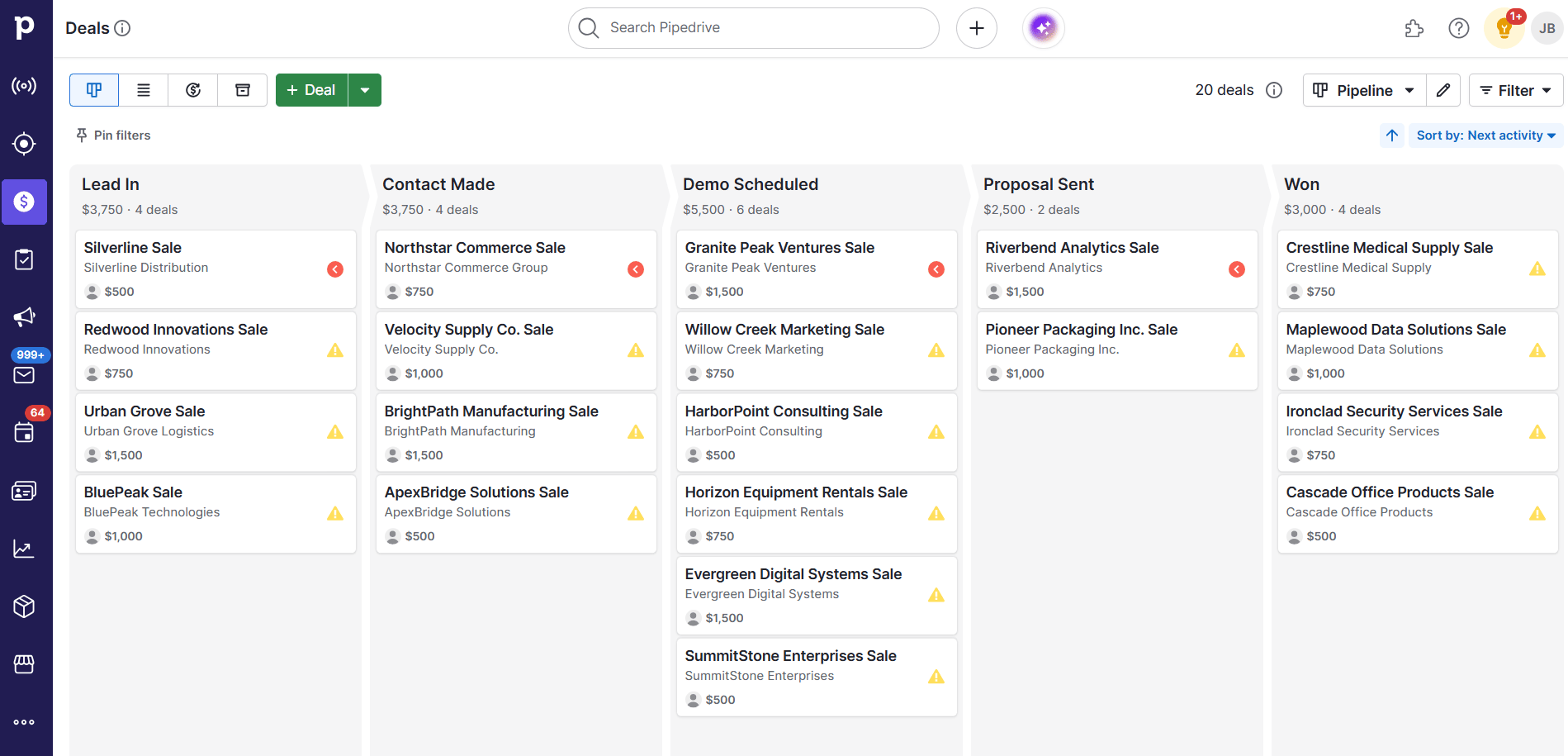 GE McKinsey Matrix Pipedrive pipeline view
