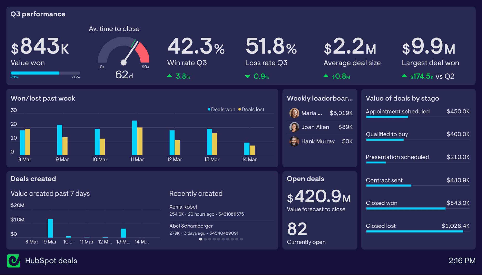 KPI Software von Geckoboard