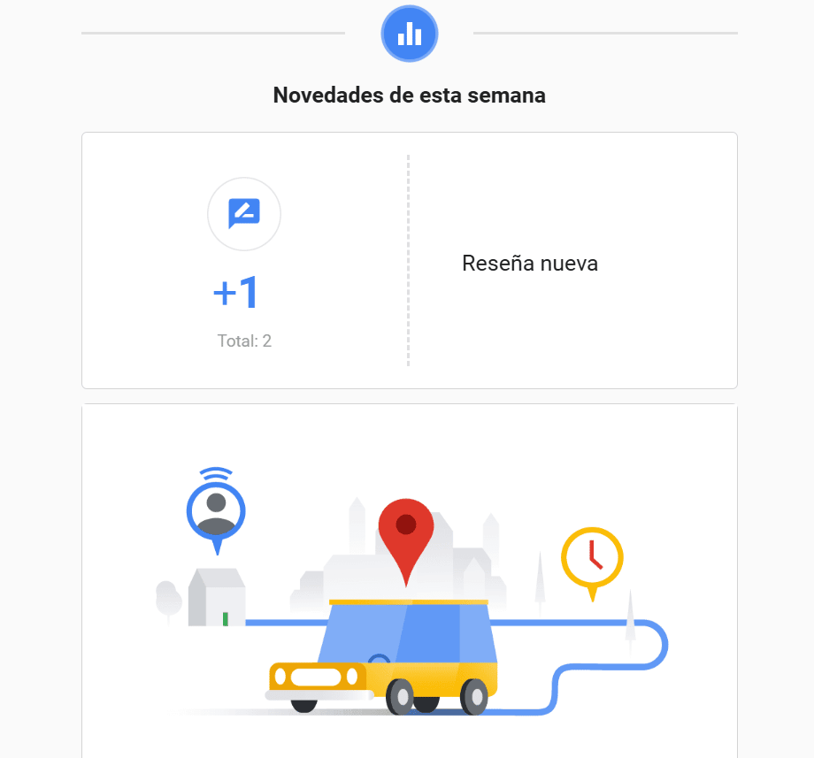 Email de confirmacion Google maps