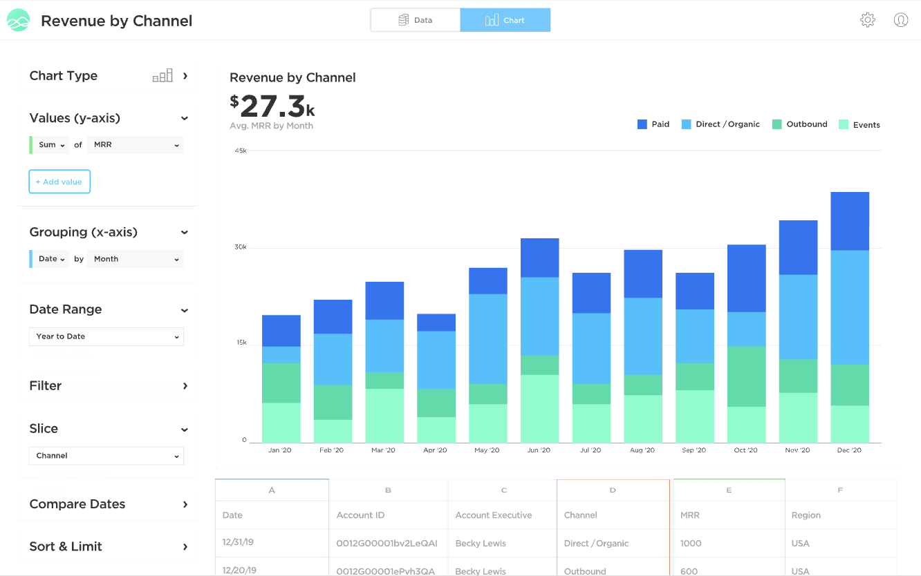 KPI Software von Grow
