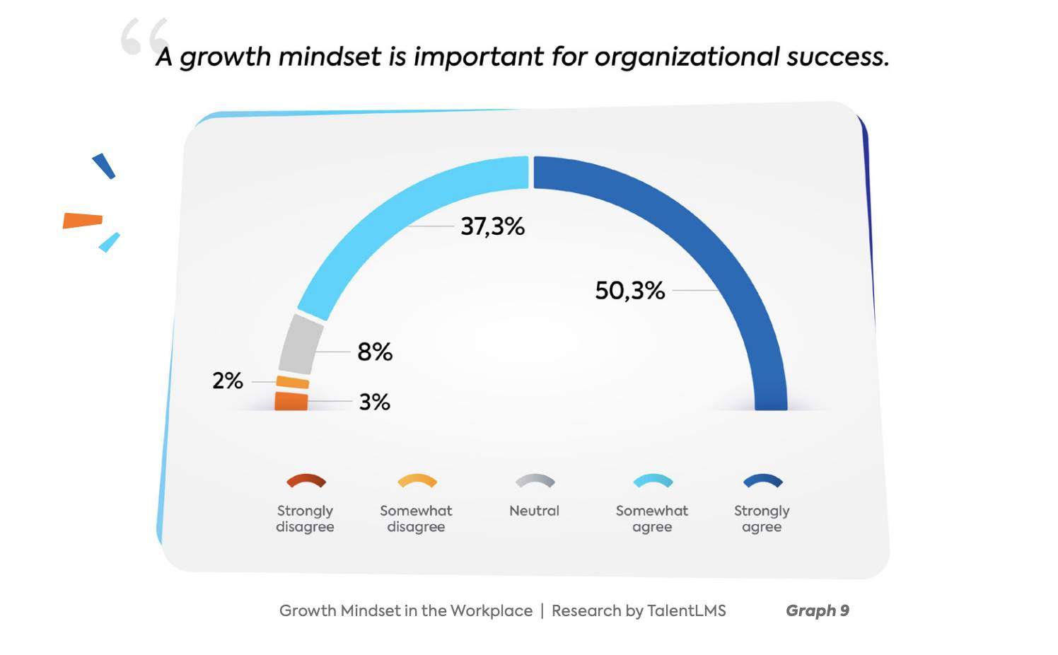 Growth Mindset vs. Fixed Mindset growth mindset graphic