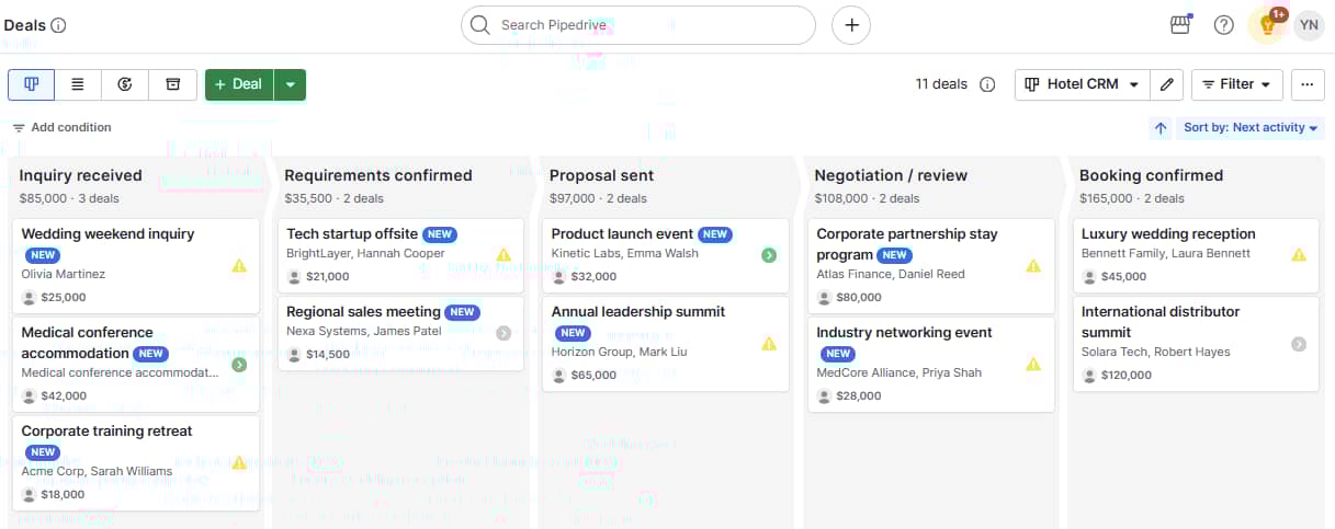 Hotel sales software Pipedrive