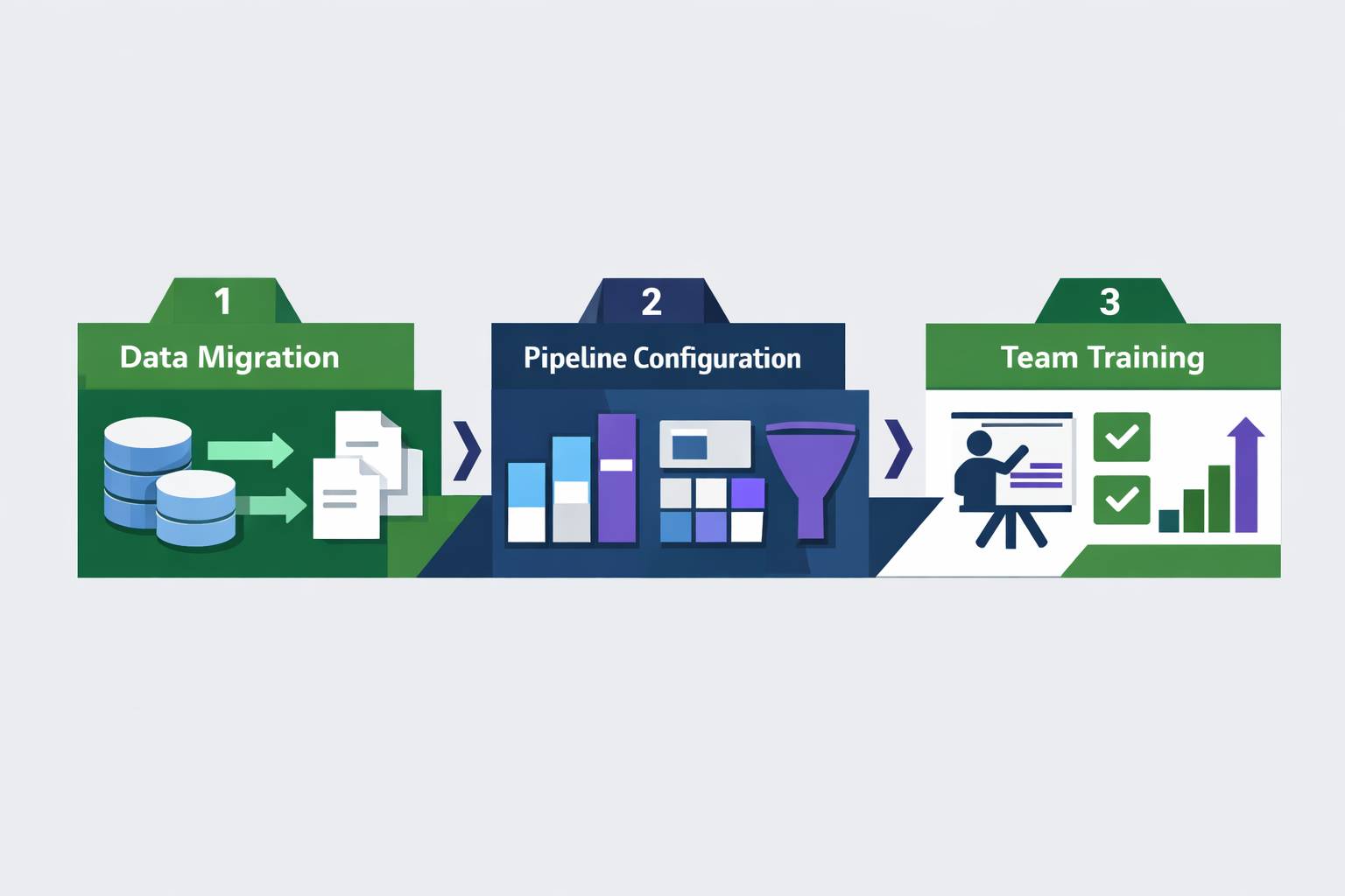 How to implement an asset management CRM software for long-term value
