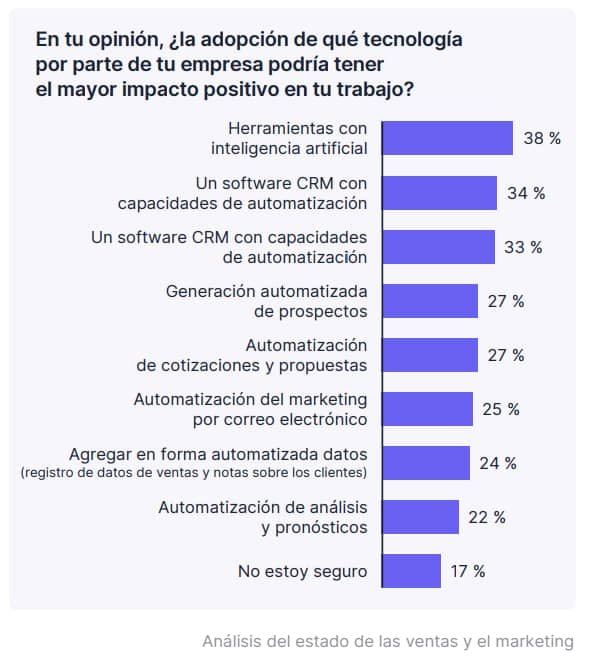 Herramientas de IA