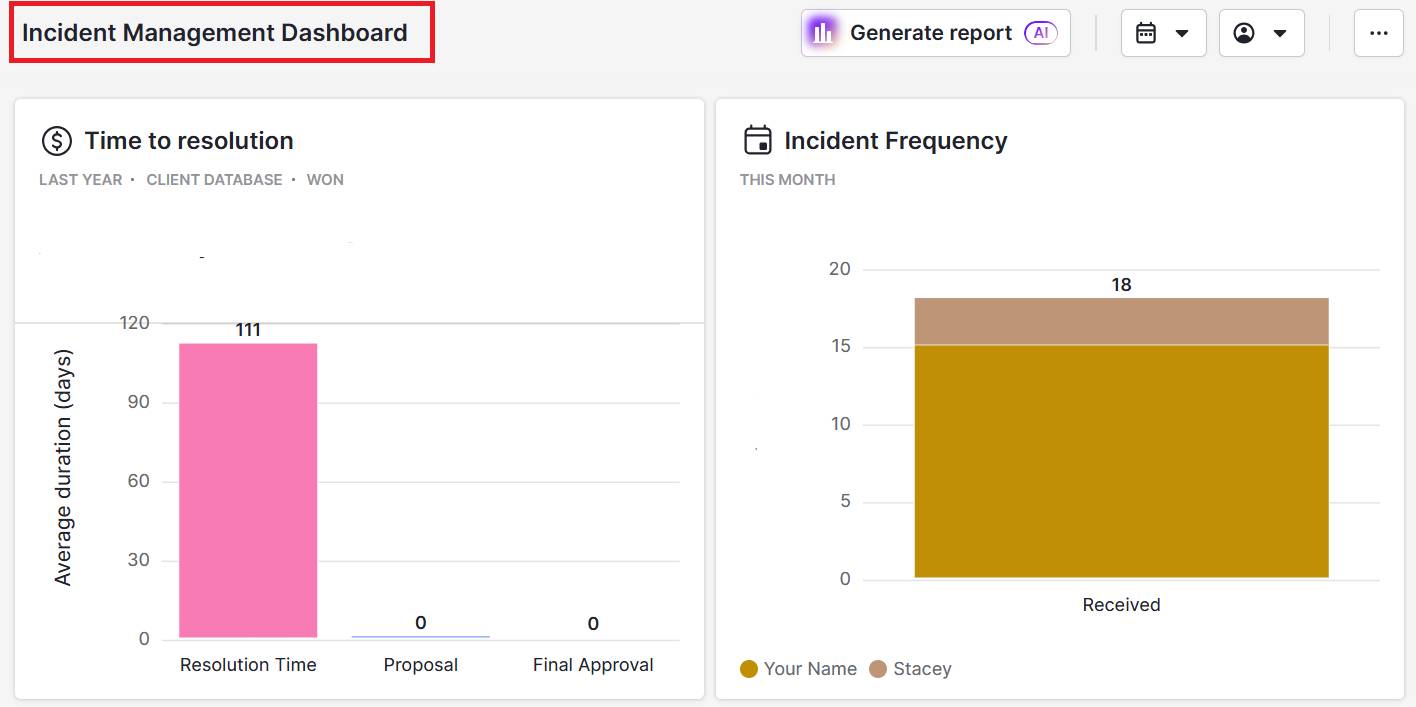Incident management software Pipedrive custom dashboard