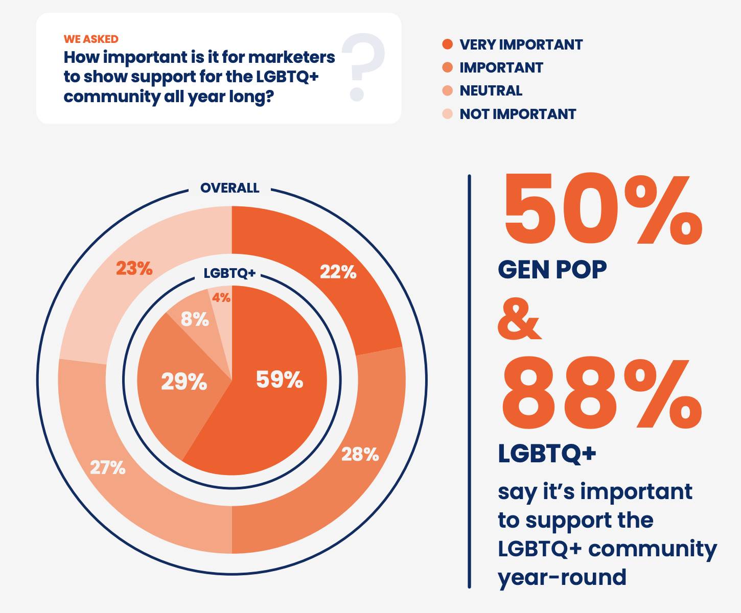 Inclusive marketing Pride month study