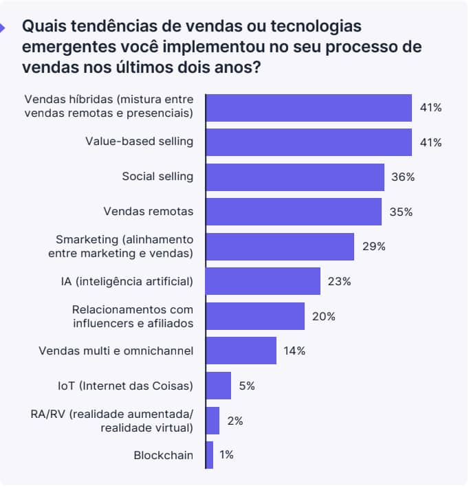 Tecnologia blockchain