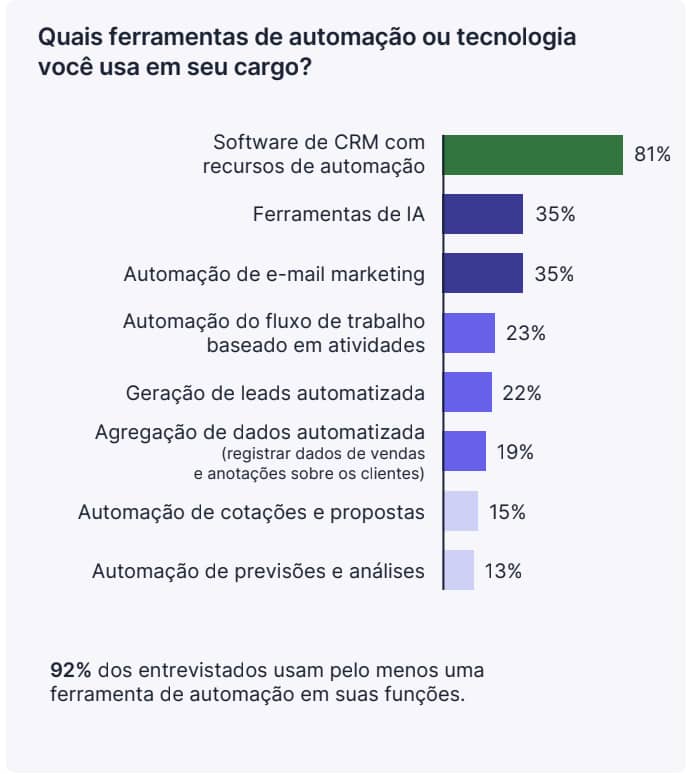 Inteligência artificial (IA) e aprendizado de máquina
