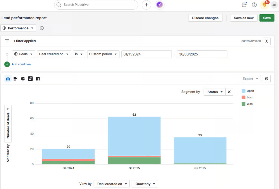 Interfaz de Pipedrive de los reportes de ventas