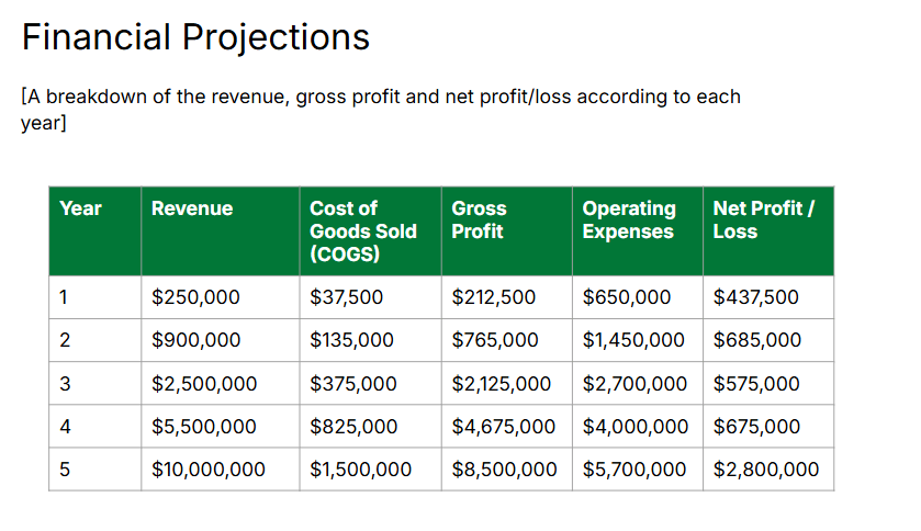 Investment Proposal Pipedrive financial projections