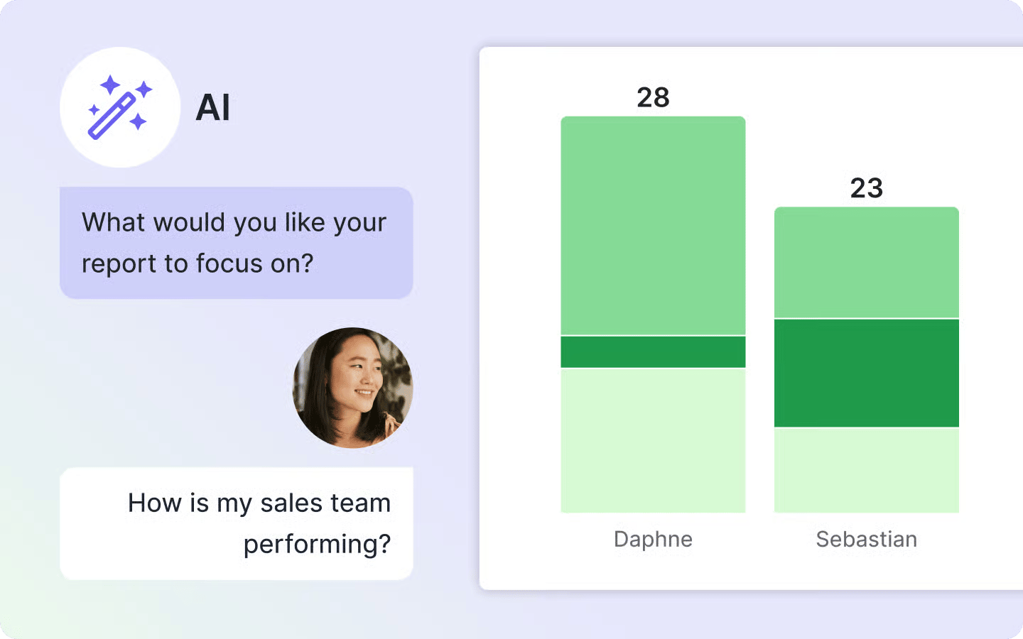 KI-gestütztes Reporting für die Sales Pipeline mit Pipedrive CRM