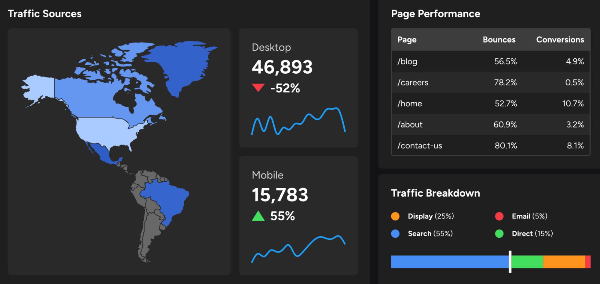 KPI software Pipedrive Klipfolio campaign dashboard