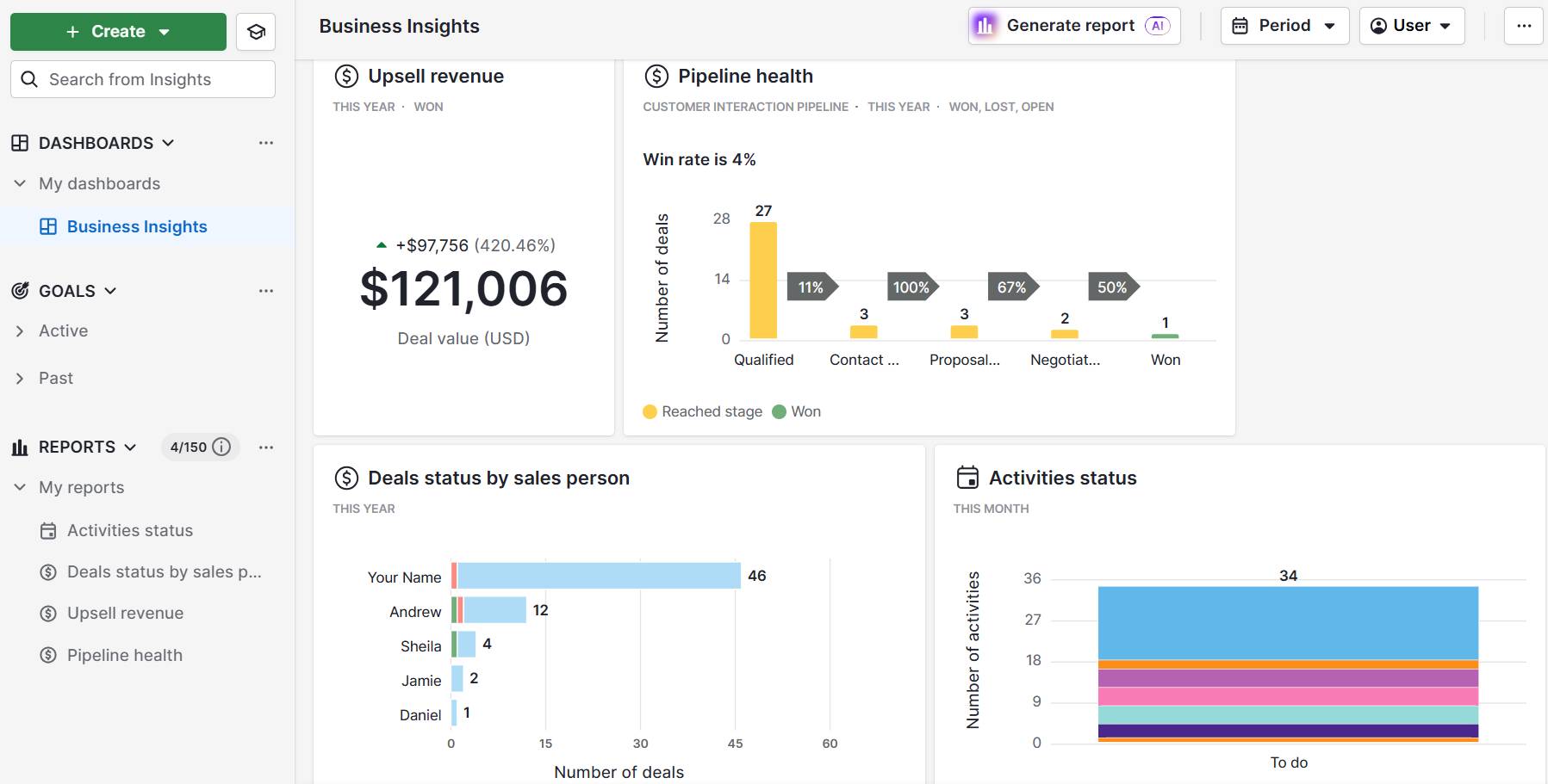 Key account management Pipedrive custom dashboards