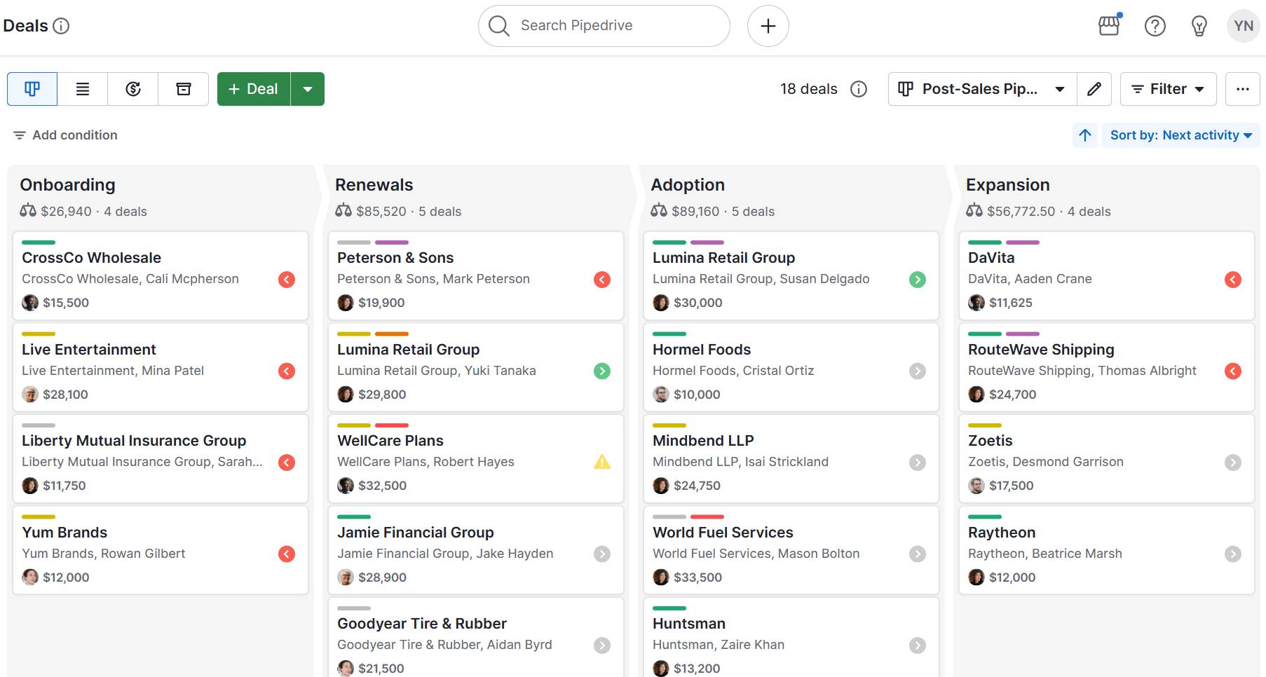 Key account management Pipedrive custom pipeline