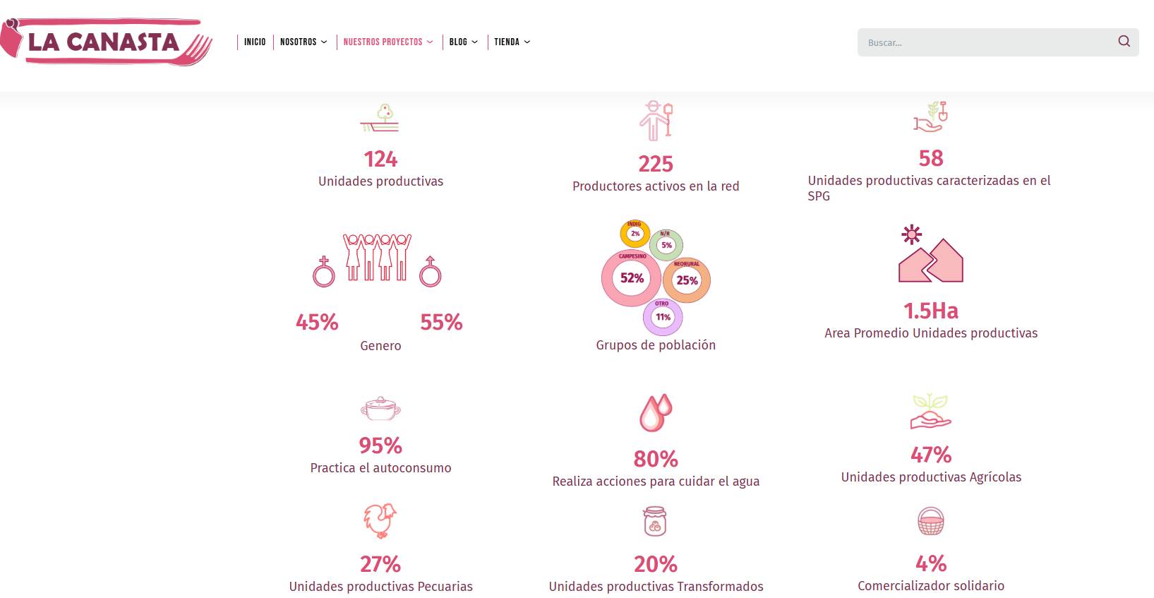 La canasta Gestion de reputacion