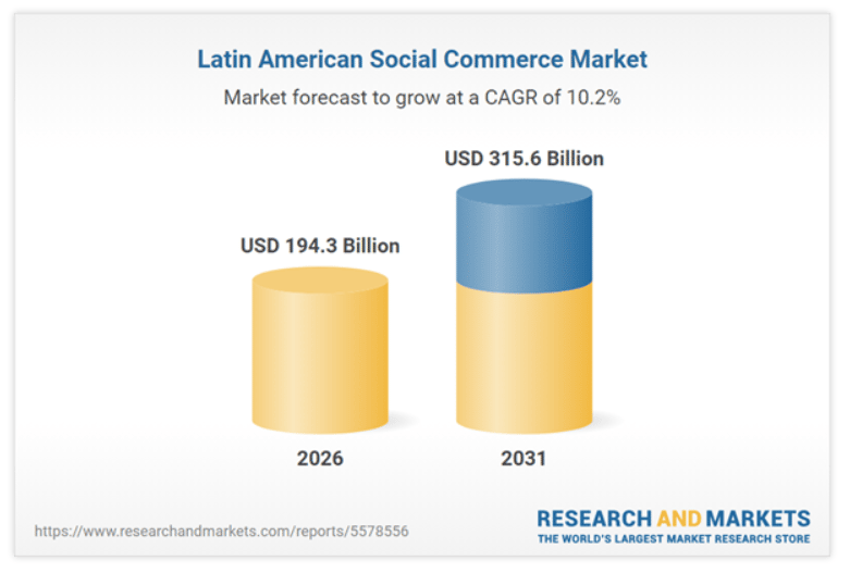 Estudio de Research and Markets