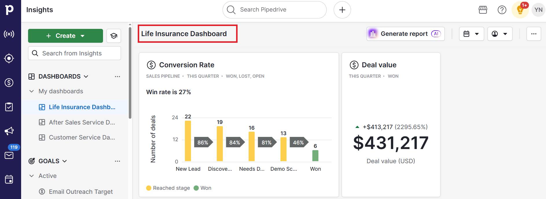 Lead gen life insurance Pipedrive custom dashboard