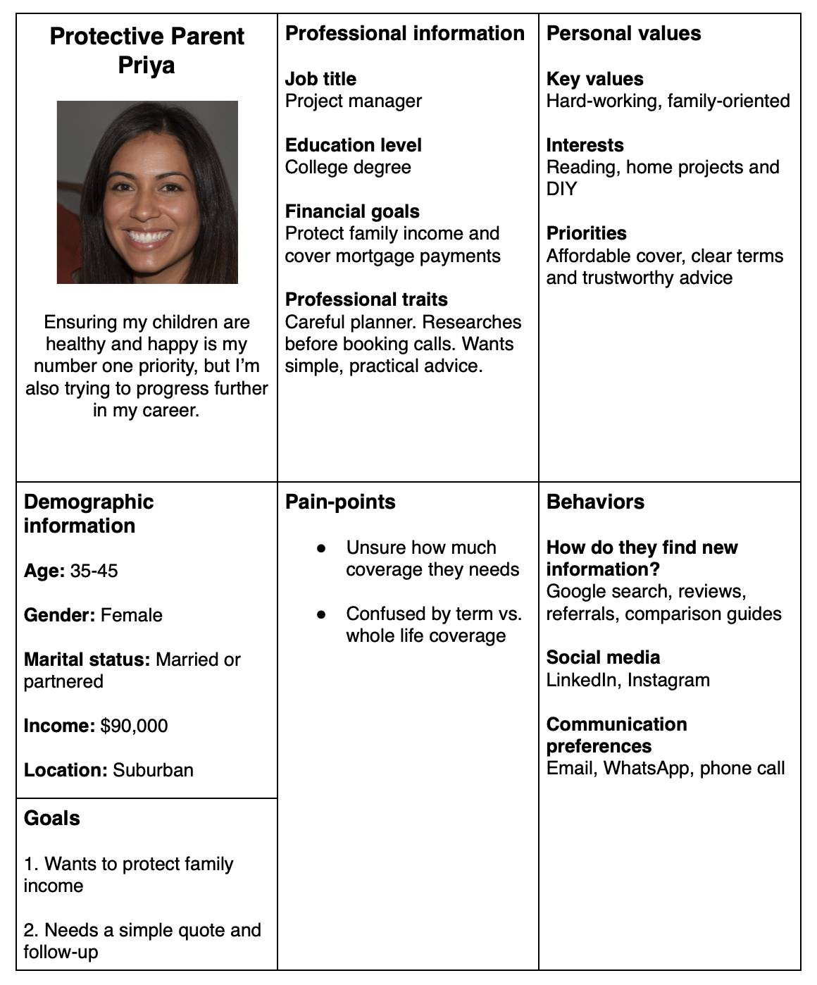 Lead gen life insurance buyer persona example