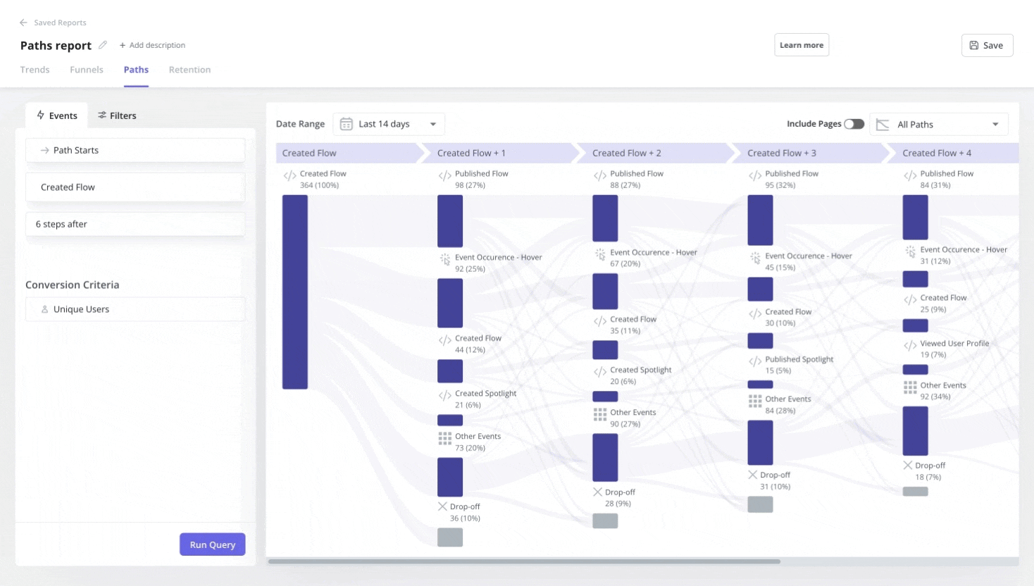 Lead nurturing path analysis