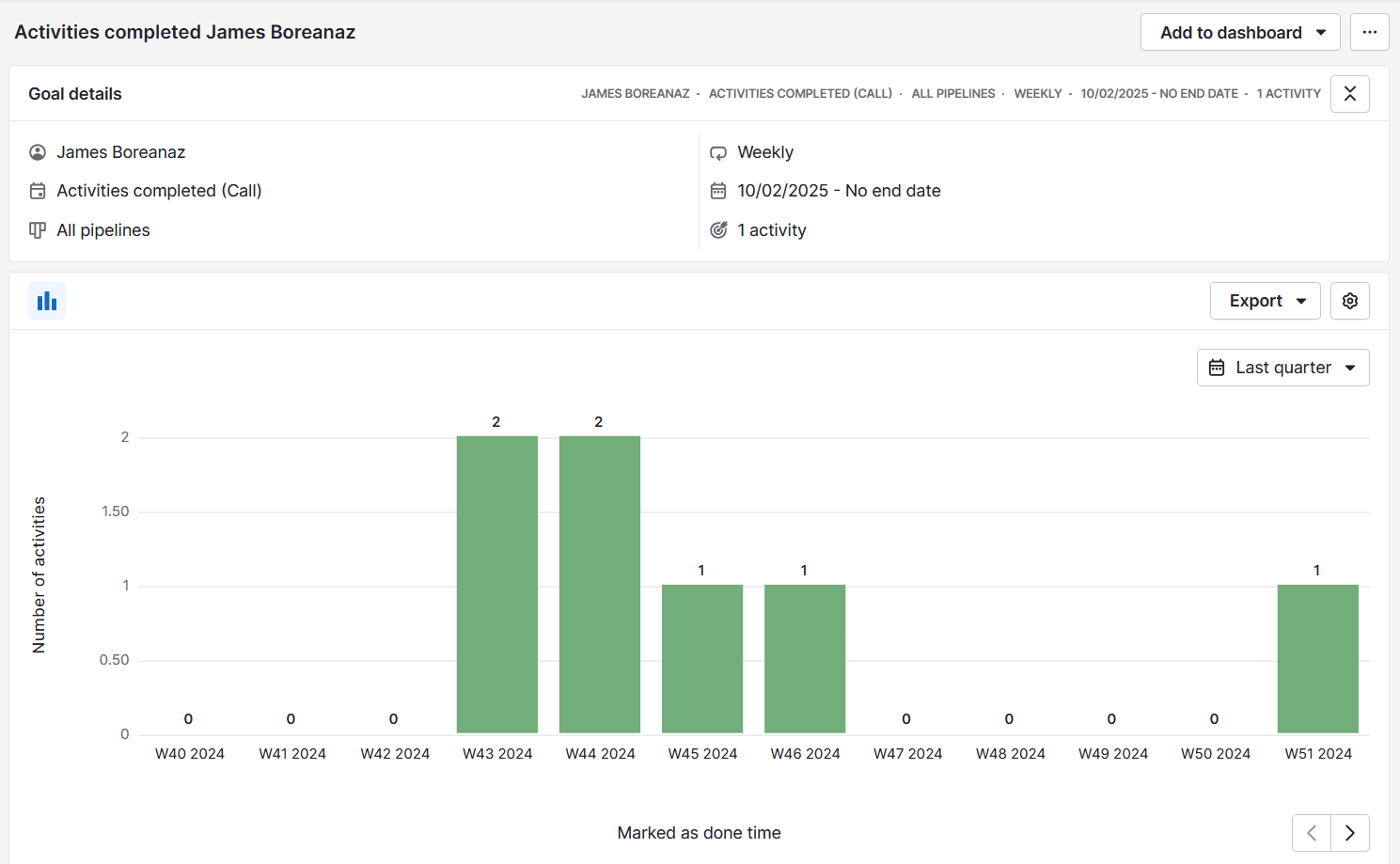 Logic model template Pipedrive activity log