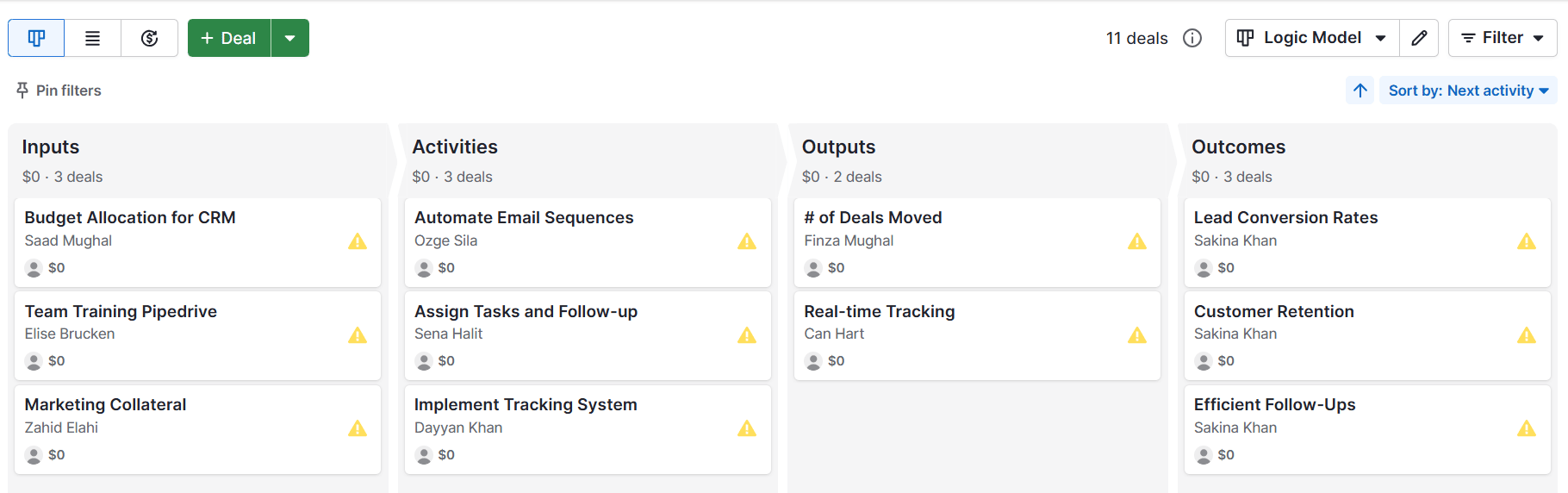 Logic model template Pipedrive pipeline