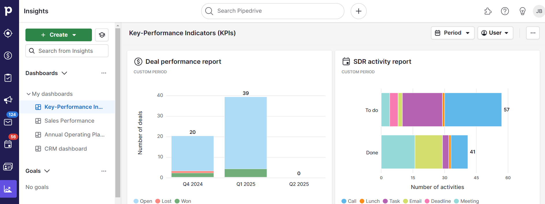 Logic model template Pipedrive reporting and dashboards