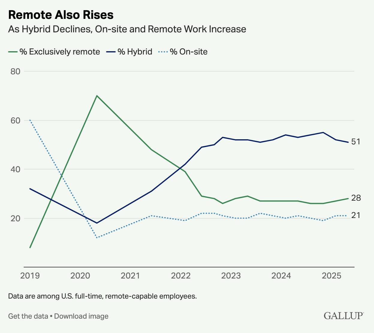MDM management software remote work graph